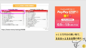 知らない人も多い！クレジットカード現金化の業者とは？仕組みやメリットを解説